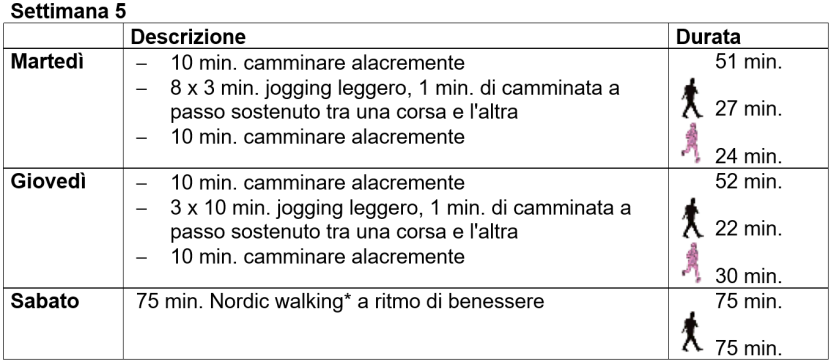 Allenamento alla corsa