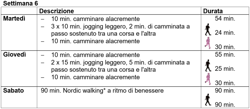 Allenamento alla corsa