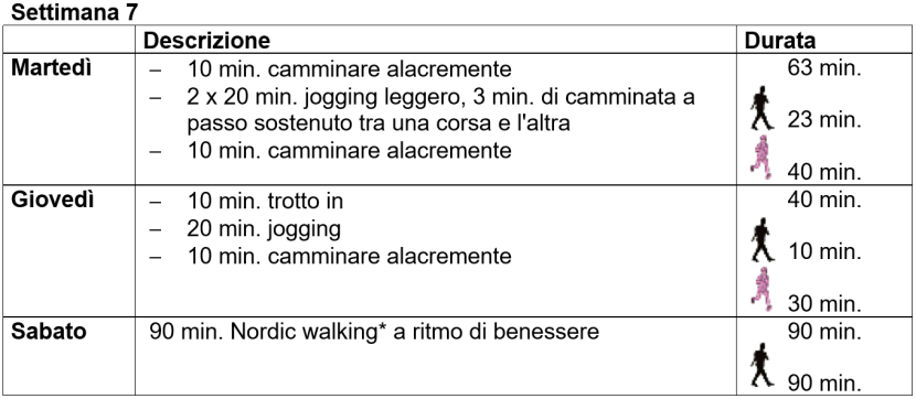 Allenamento alla corsa
