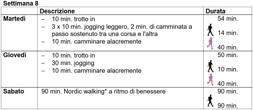 Allenamento alla corsa