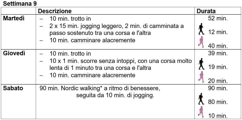 Allenamento alla corsa