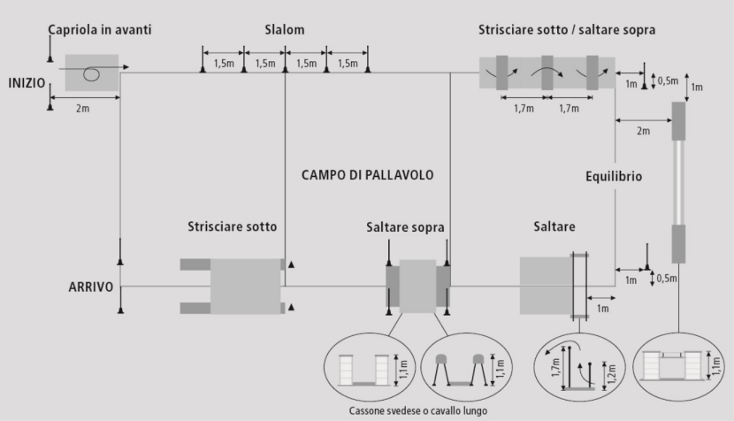 Pista ostacoli in palestra (pist osta palestra)