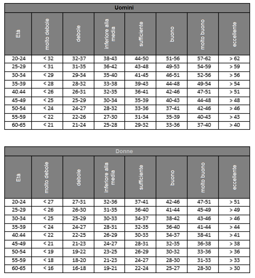 4 prove di corsa da 1000 m