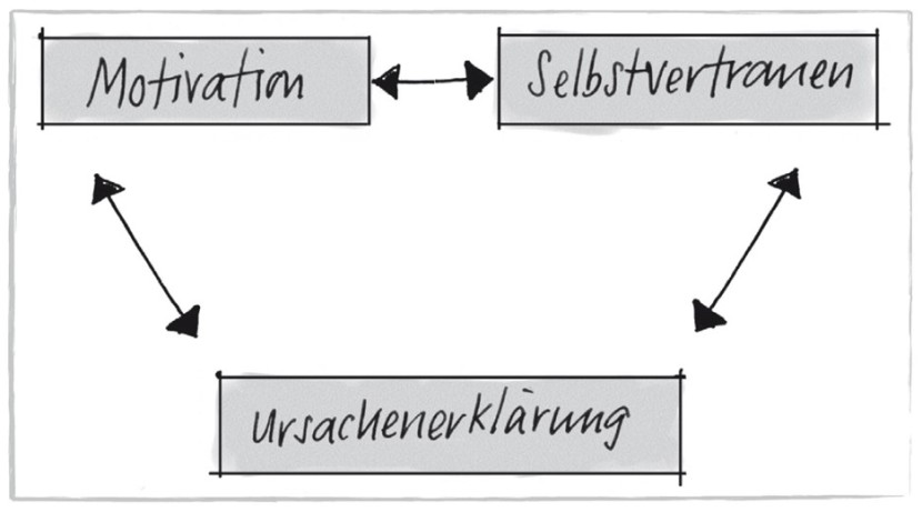 The teaching model and its three core concepts