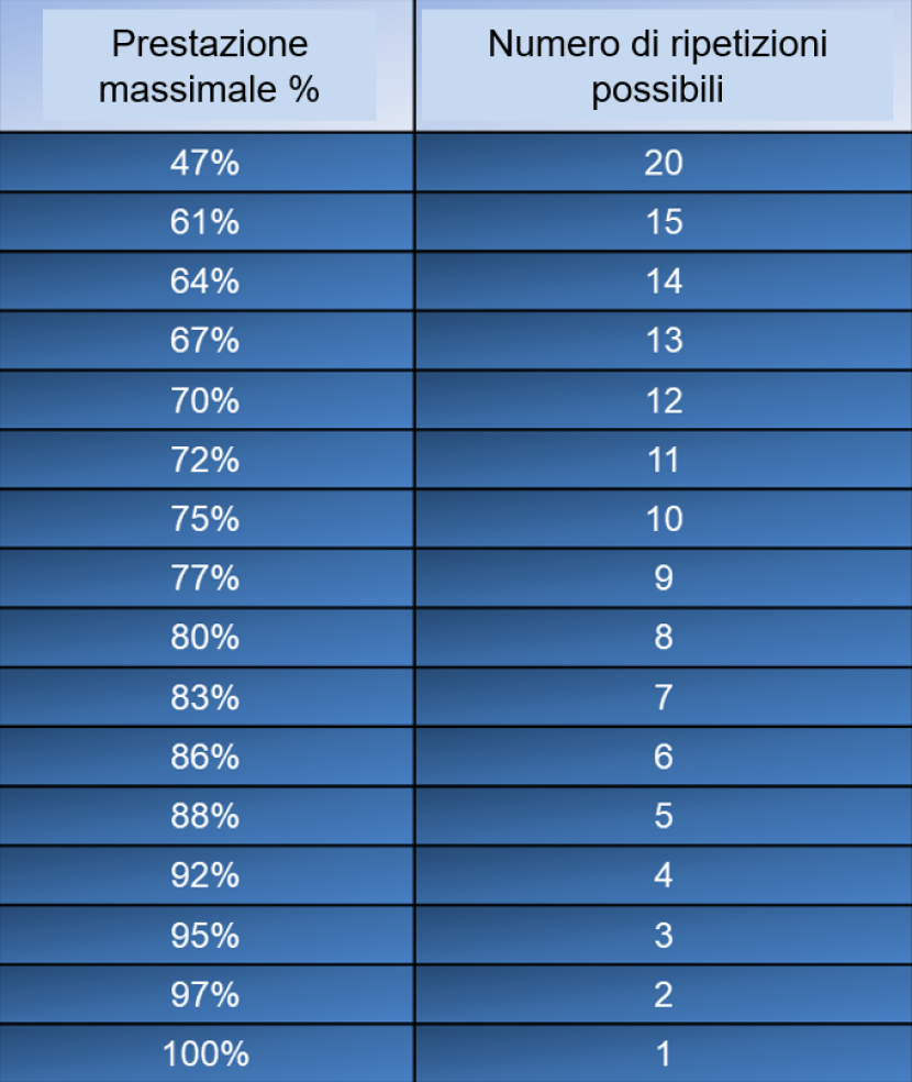 Aspetti metodici dell'allenamento della forza