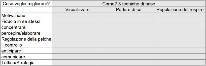 Aspetti metodologici della psiche