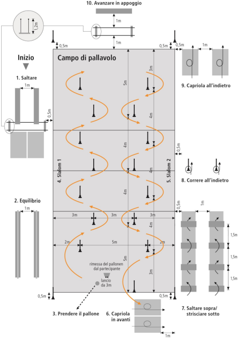 Test di condizione e coordinamento (TCC)